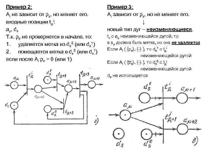 Пример 2: Ai не зависит от ps, но меняет его. входные позиции tдi: aµ