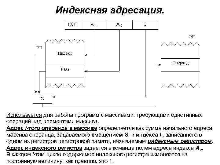 Индексная адресация. Используется для работы программ с массивами, требующими однотипных операций над элементами массива.