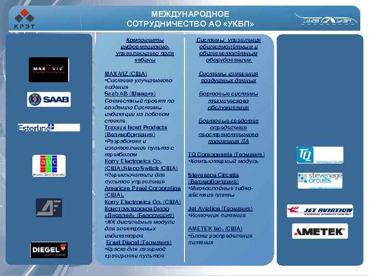МЕЖДУНАРОДНОЕ СОТРУДНИЧЕСТВО АО «УКБП» Компоненты информационноуправляющего поля кабины MAX-VIZ (США) • Система улучшенного видения