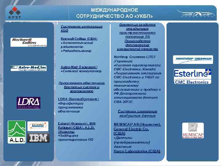 МЕЖДУНАРОДНОЕ СОТРУДНИЧЕСТВО АО «УКБП» Системная интеграция КБО Rocwell Collins (CША) Автоматический радиокомпас Радиодальномер Astro-Med