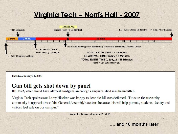 Virginia Tech – Norris Hall - 2007 Roanoke Times – January 31, 2006 ….