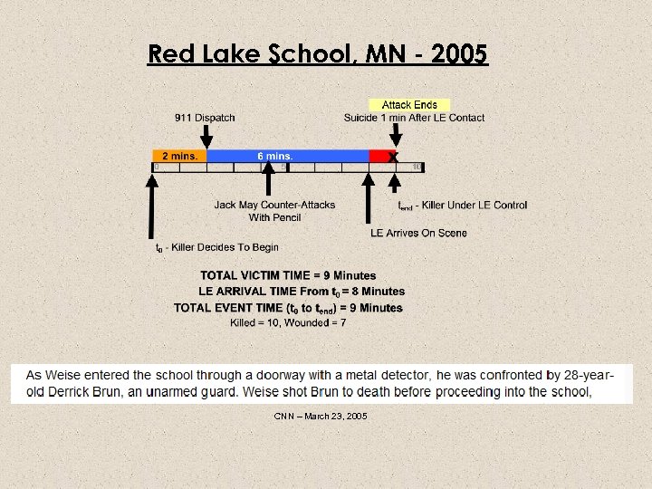 Red Lake School, MN - 2005 CNN – March 23, 2005 