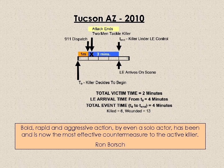 Tucson AZ - 2010 Bold, rapid and aggressive action, by even a solo actor,