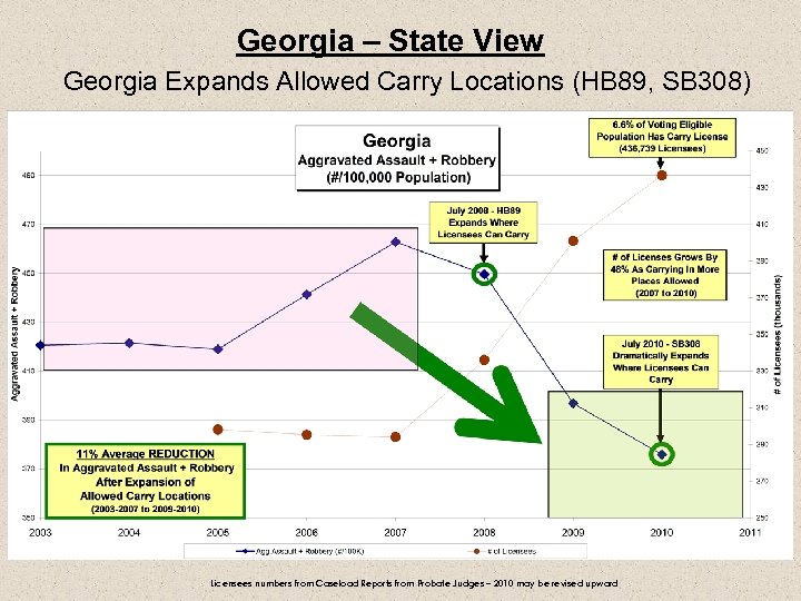 Georgia – State View Georgia Expands Allowed Carry Locations (HB 89, SB 308) Licensees
