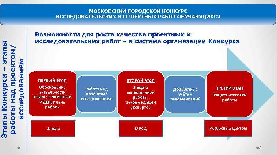 Конкурс проектных работ. Московский конкурс проектных и исследовательских работ. Городской конкурс проектов и исследовательских работ. Московский городской конкурс проектов. МГК конкурс проектных и исследовательских работ.