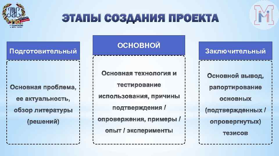 Цель подготовительного этапа проекта