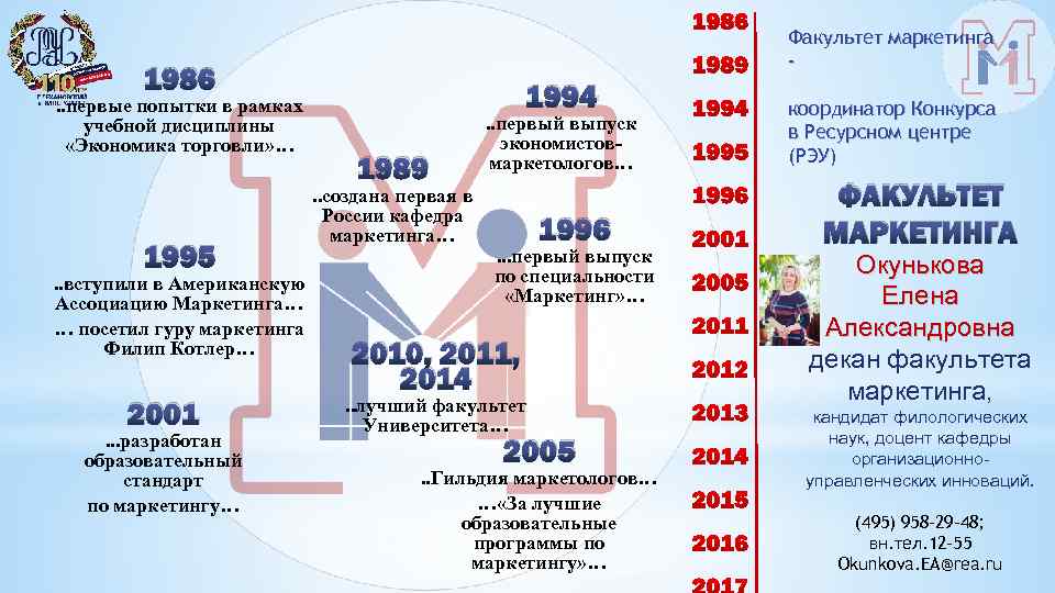 Факультет маркетинга - 1986 . . первые попытки в рамках учебной дисциплины «Экономика торговли»