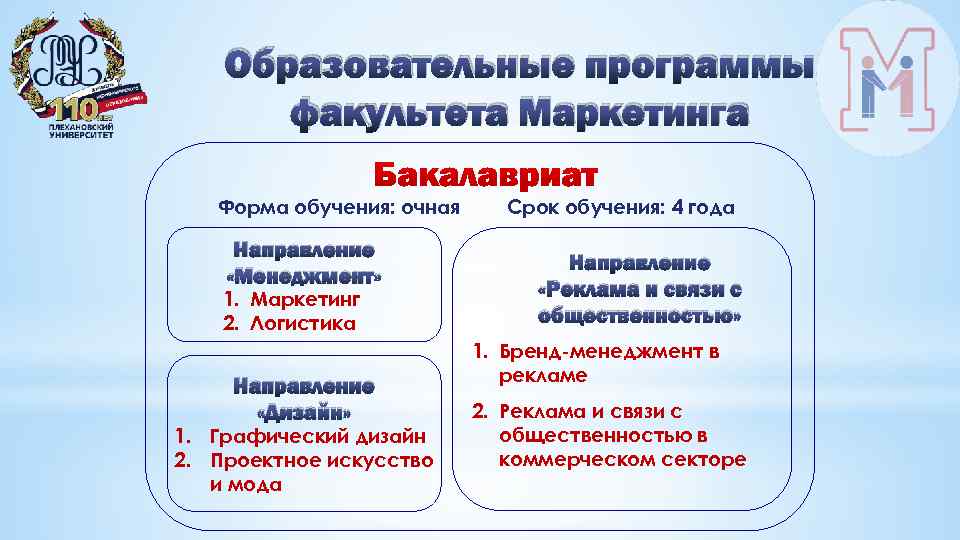 Образовательные программы факультета Маркетинга Форма обучения: очная Направление «Менеджмент» 1. Маркетинг 2. Логистика Направление