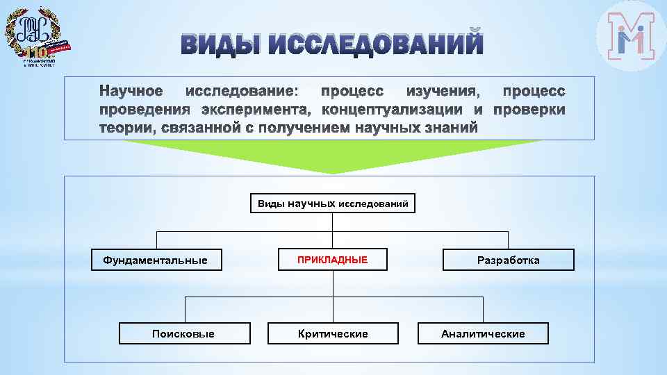 Классификация научных проектов