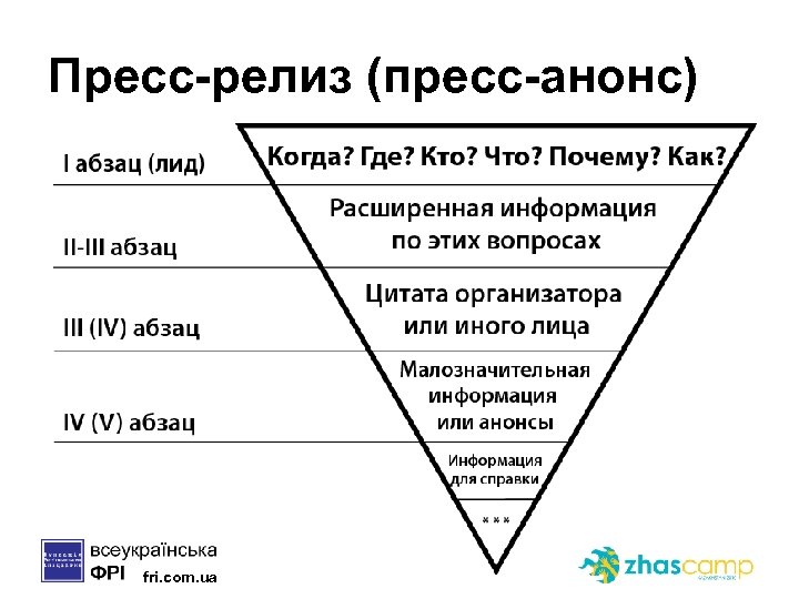 Пресс-релиз (пресс-анонс) fri. com. ua 