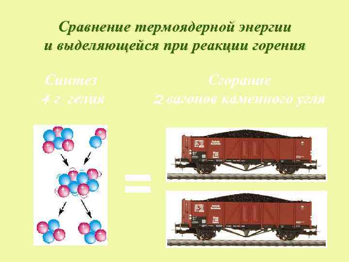 Сравнение термоядерной энергии и выделяющейся при реакции горения Синтез 4 г гелия Сгорание 2