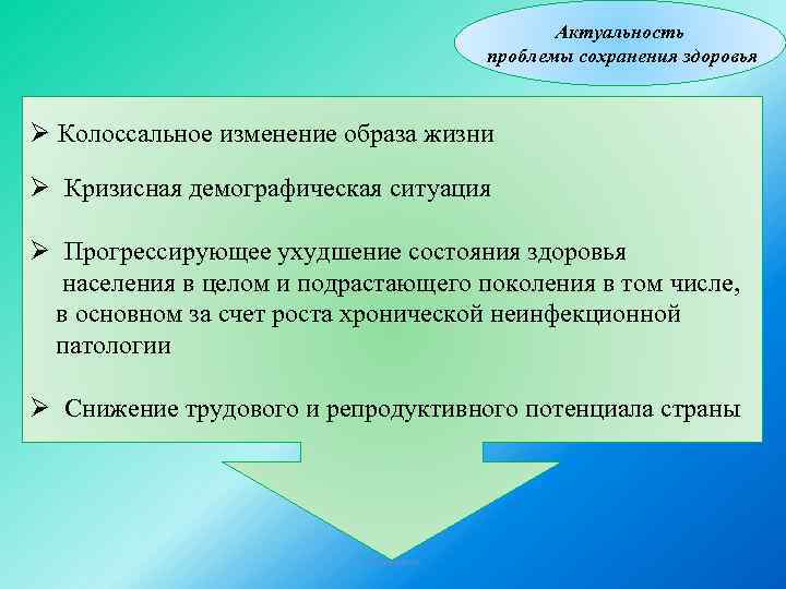 Актуальность проблемы сохранения здоровья Ø Колоссальное изменение образа жизни Ø Кризисная демографическая ситуация Ø