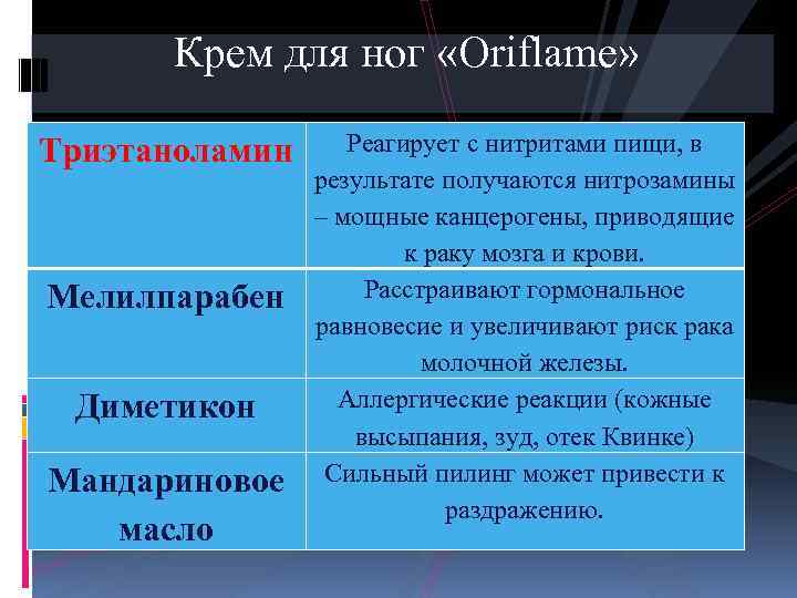 Крем для ног «Oriflame» Триэтаноламин Мелилпарабен Диметикон Мандариновое масло Реагирует с нитритами пищи, в