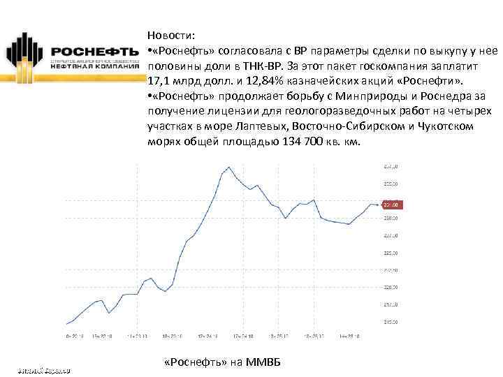 Новости: • «Роснефть» согласовала с ВР параметры сделки по выкупу у нее половины доли