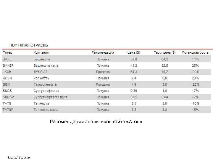 Рекомендации аналитиков сайта «Атон» Виталий Баранов 