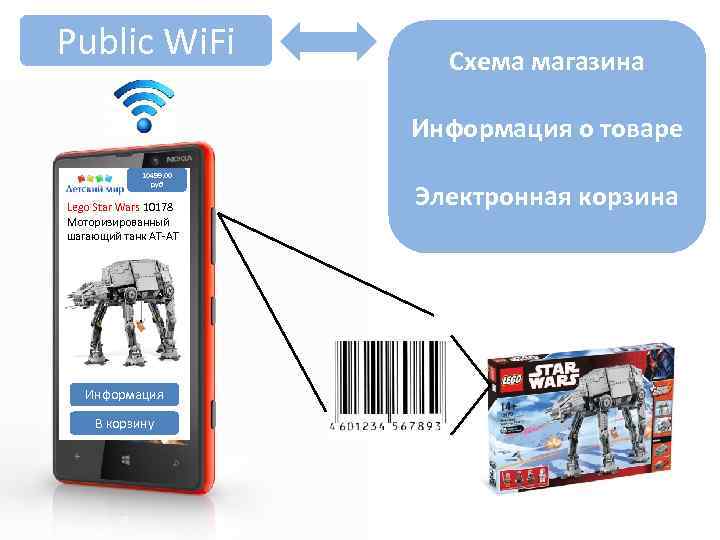Public Wi. Fi Схема магазина Информация о товаре 10499. 00 руб Lego Star Wars
