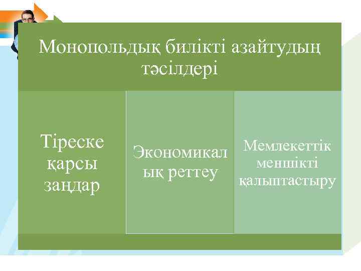 Монопольдық билікті азайтудың тәсілдері Тіреске қарсы заңдар Мемлекеттік Экономикал меншікті ық реттеу қалыптастыру 
