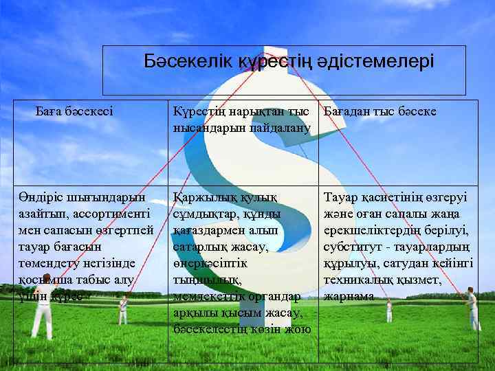 Бәсекелік күрестің әдістемелері Баға бәсекесі Өндіріс шығындарын азайтып, ассортименті мен сапасын өзгертпей тауар бағасын