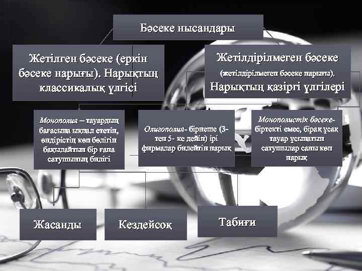 Бәсеке нысандары Жетілген бәсеке (еркін бәсеке нарығы). Нарықтың классикалық үлгісі Монополия – тауардың бағасына