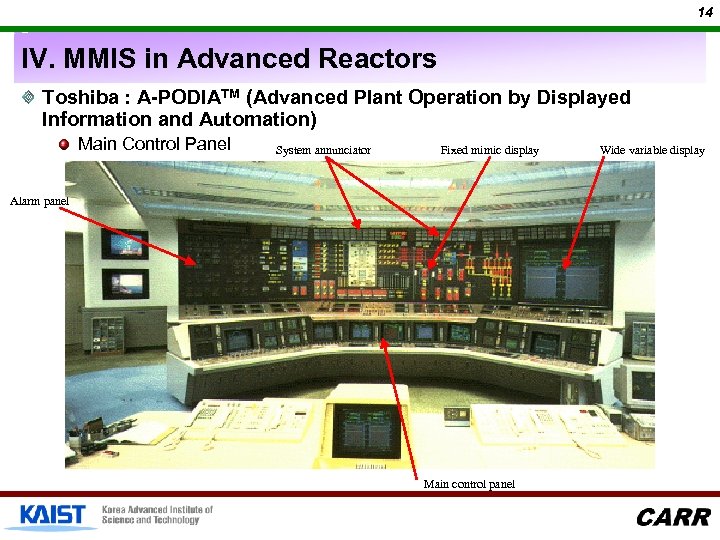 14 IV. MMIS in Advanced Reactors Toshiba : A-PODIATM (Advanced Plant Operation by Displayed