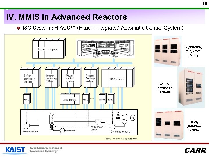 18 IV. MMIS in Advanced Reactors I&C System : HIACSTM (Hitachi Integrated Automatic Control