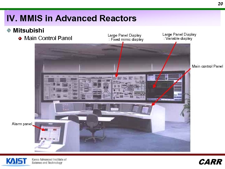 20 IV. MMIS in Advanced Reactors Mitsubishi Main Control Panel Large Panel Display :