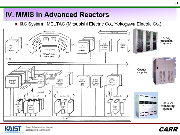 21 IV. MMIS in Advanced Reactors I&C System : MELTAC (Mitsubishi Electric Co. ,