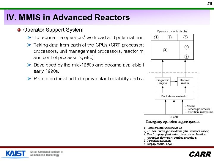 25 IV. MMIS in Advanced Reactors Operator Support System To reduce the operators’ workload