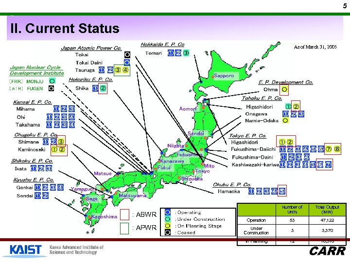 5 II. Current Status As of March 31, 2005 : ABWR : APWR Number