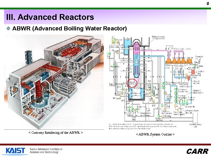 6 III. Advanced Reactors ABWR (Advanced Boiling Water Reactor) < Cutaway Rendering of the