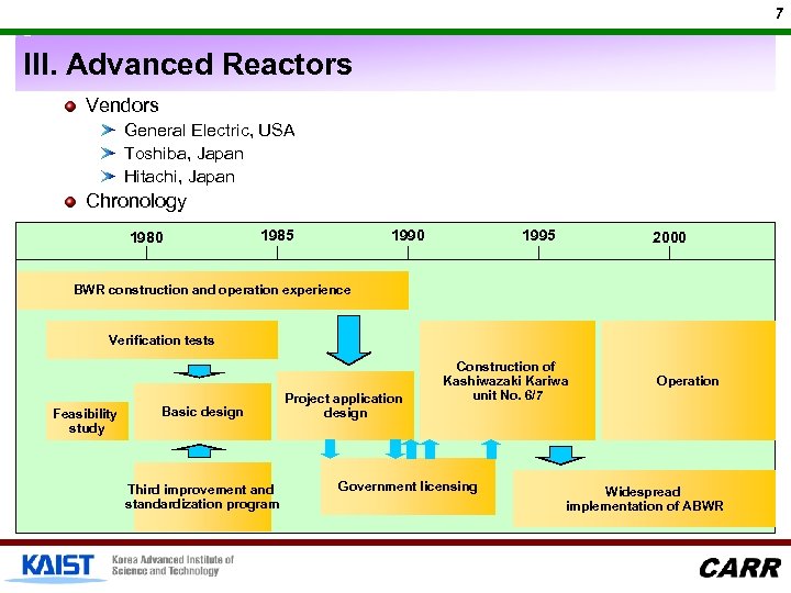 7 III. Advanced Reactors Vendors General Electric, USA Toshiba, Japan Hitachi, Japan Chronology 1980