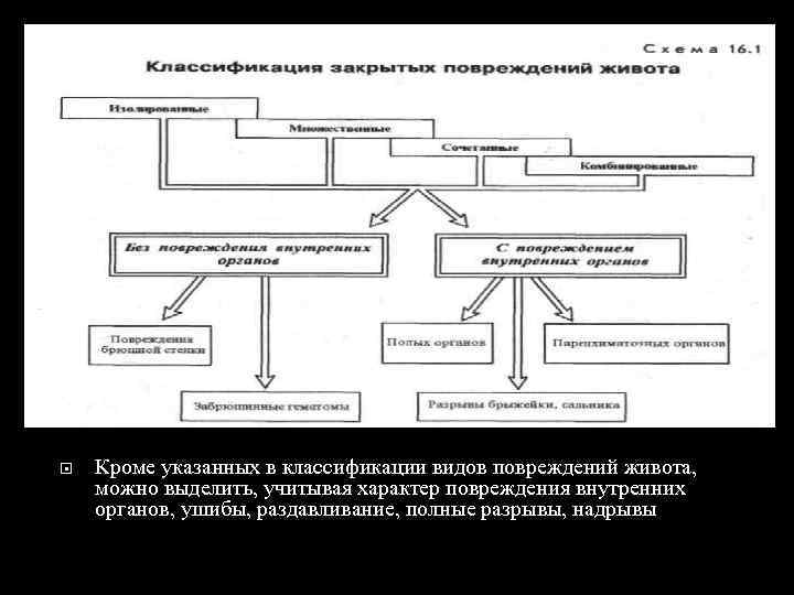  Кроме указанных в классификации видов повреждений живота, можно выделить, учитывая характер повреждения внутренних