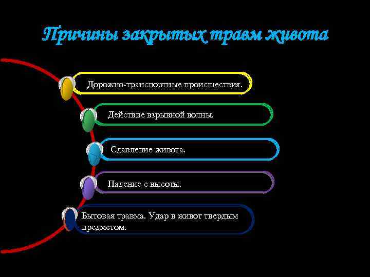 Причины закрытых травм живота Дорожно-транспортные происшествия. Действие взрывной волны. Сдавление живота. Падение с высоты.