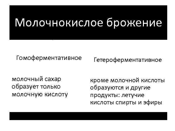 Молочнокислое брожение Гомоферментативное молочный сахар образует только молочную кислоту Гетероферментативное кроме молочной кислоты образуются