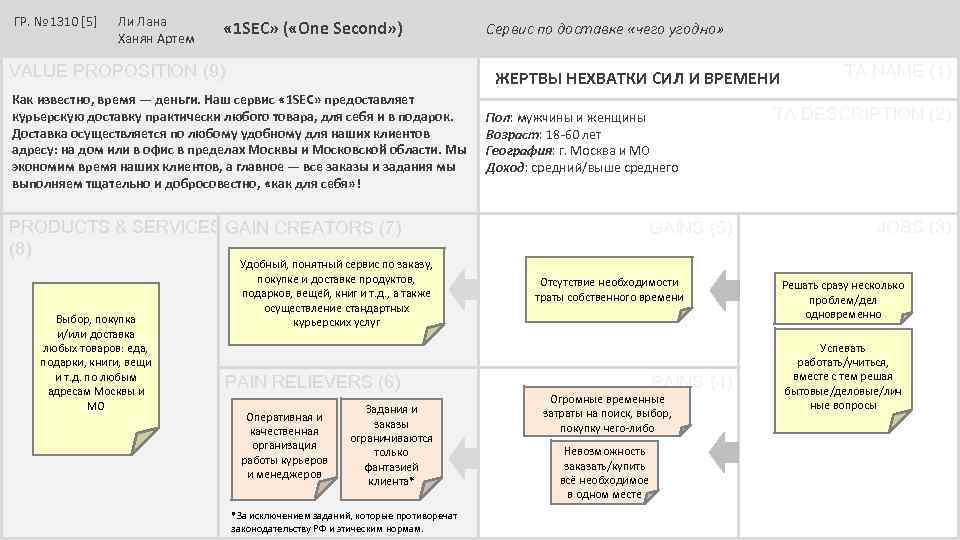 ГР. № 1310 [5] Ли Лана Ханян Артем « 1 SEC» ( «One Second»
