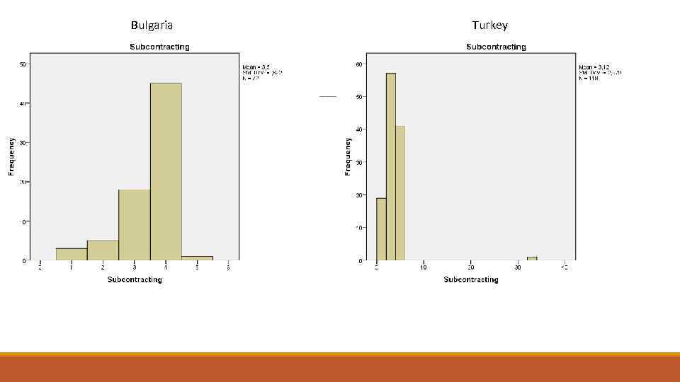 Bulgaria Turkey Subcontracting Frequency Subcontracting Percent Valid Percent Cumulative Frequency Percent Valid Percent Cumulative