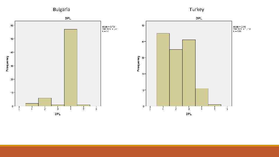 Bulgaria Turkey 3 PL Frequency 3 PL Percent Valid Percent Cumulative Frequency Percent Valid
