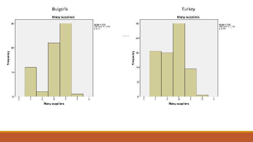 Bulgaria Many suppliers Turkey Many suppliers Frequency Percent Valid Percent Cumulative Percent Improve 12
