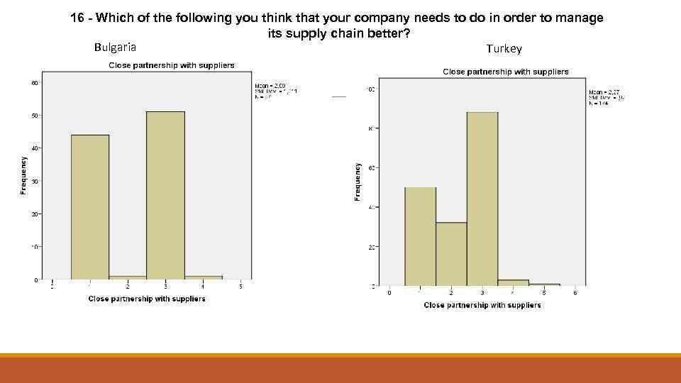16 - Which of the following you think that your company needs to do