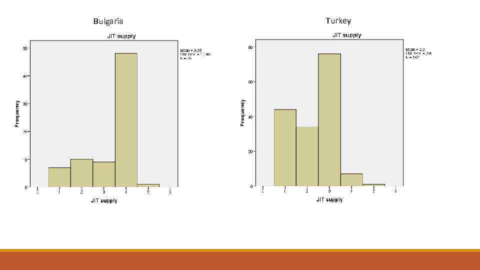 Bulgaria JIT supply Turkey JIT supply Frequency Percent Valid Percent Cumulative Percent Improve 7