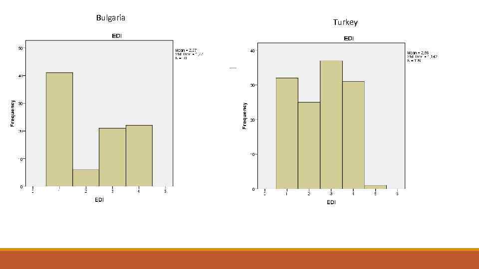 Bulgaria Turkey EDI Frequency Percent Valid Percent Cumulative Percent Improve 41 39, 8 45,