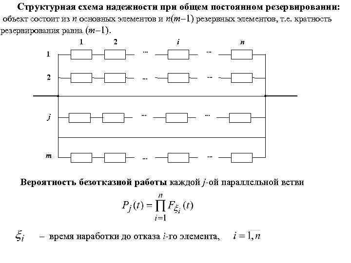 Общее резервирование схема