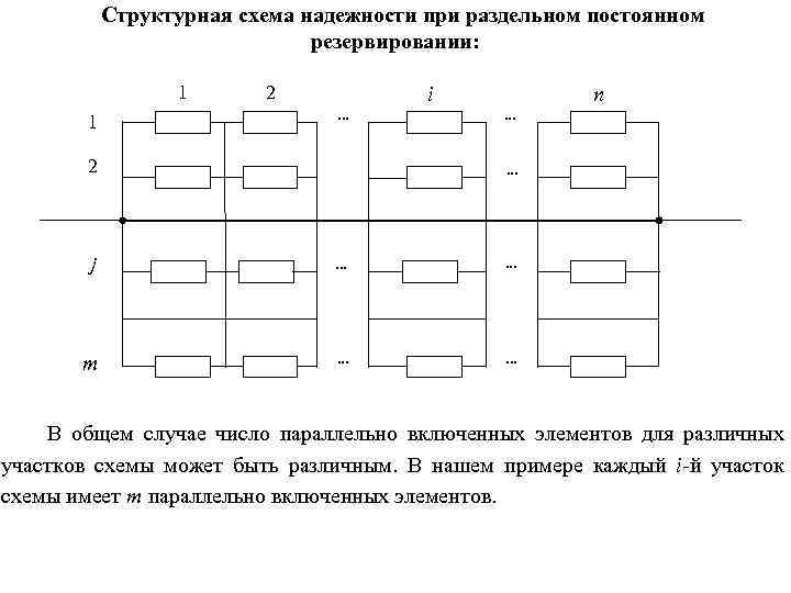 Структурная схема надежности системы с последовательным соединением элементов