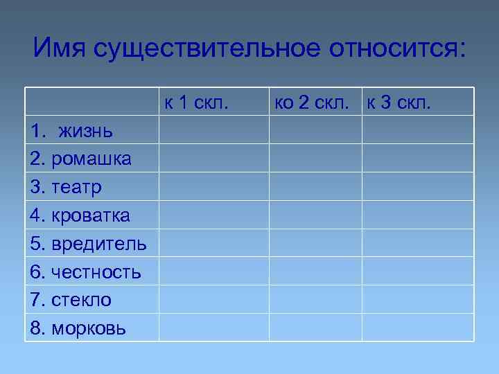 Имя существительное относится: к 1 скл. 1. жизнь 2. ромашка 3. театр 4. кроватка