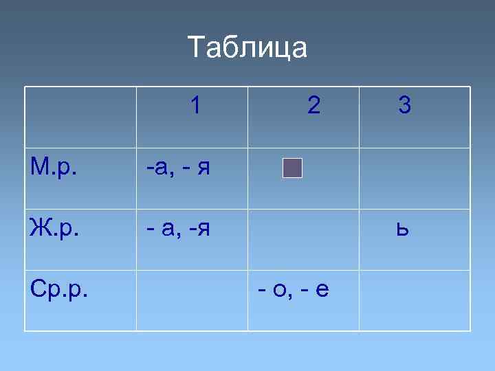 Таблица 1 М. р. - а, -я 3 -а, - я Ж. р. 2