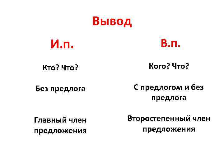 Вывод И. п. В. п. Кто? Что? Кого? Что? Без предлога С предлогом и