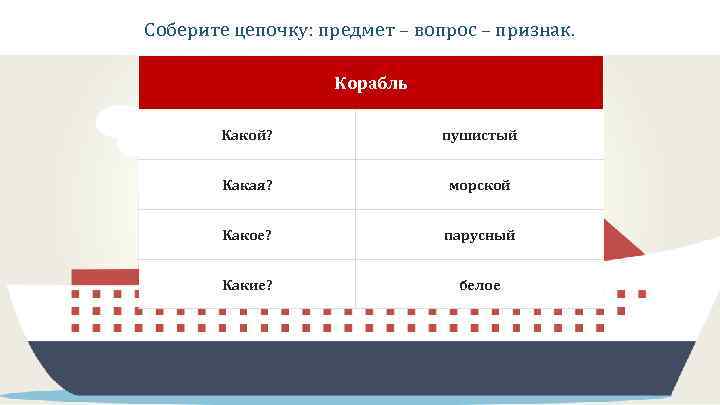 Соберите цепочку: предмет – вопрос – признак. Корабль Какой? пушистый Какая? морской Какое? парусный