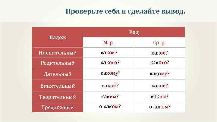 Проверьте себя и сделайте вывод. Падеж Род М. р. Ср. р. Именительный какой? какое?