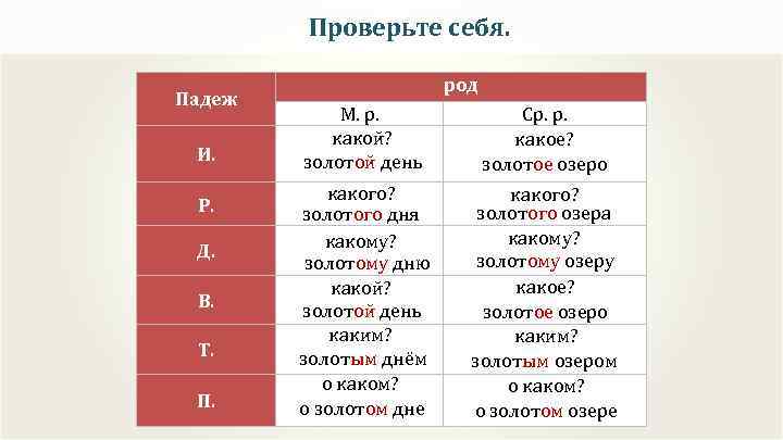 Проверьте себя. Падеж И. Р. Д. В. Т. П. род М. р. какой? золотой