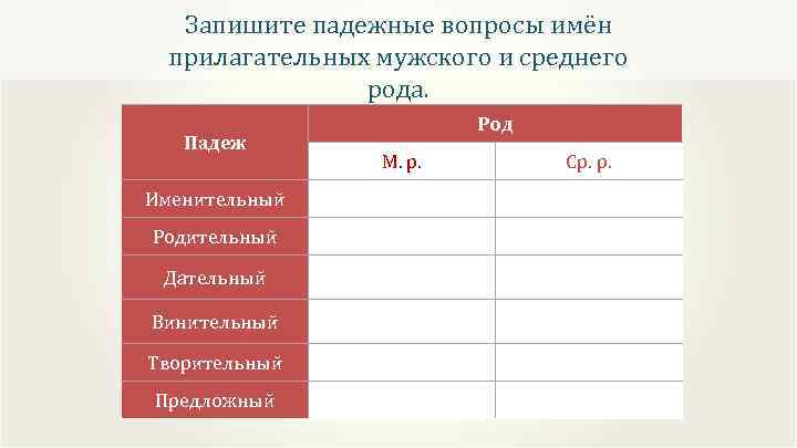 Запишите падежные вопросы имён прилагательных мужского и среднего рода. Падеж Именительный Родительный Дательный Винительный